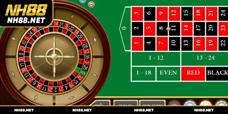 Chiến thuật đánh Raulette trực tuyến hỗn hợp